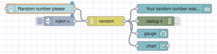 "Image showing the Flow where the random number generator sends a message to 4 nodes at the same time"